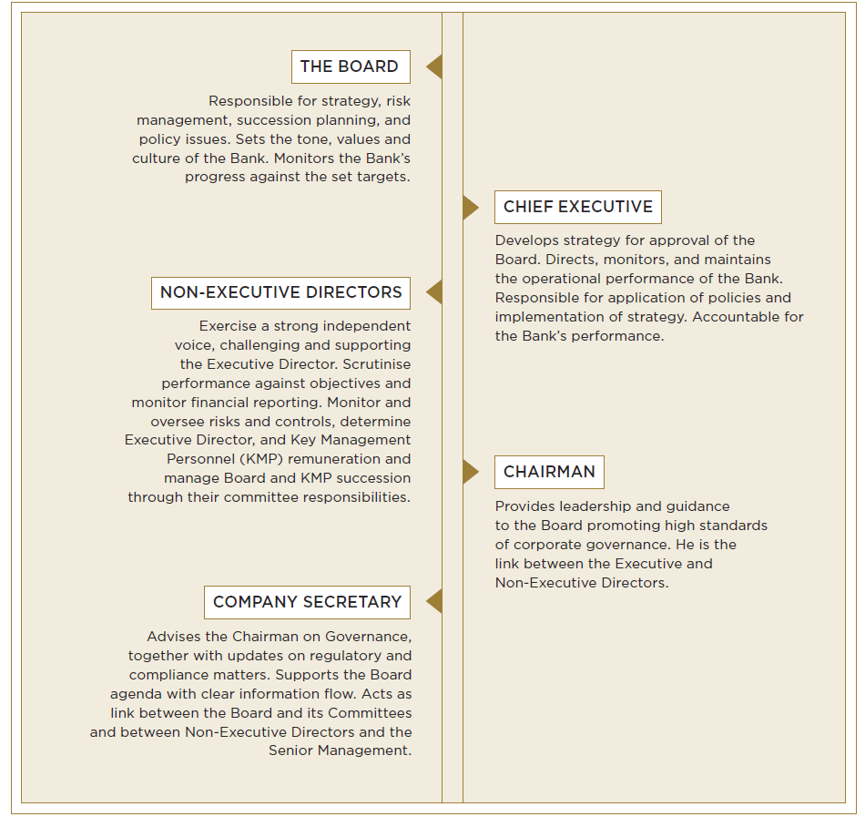 MANDATE OF THE BOARD